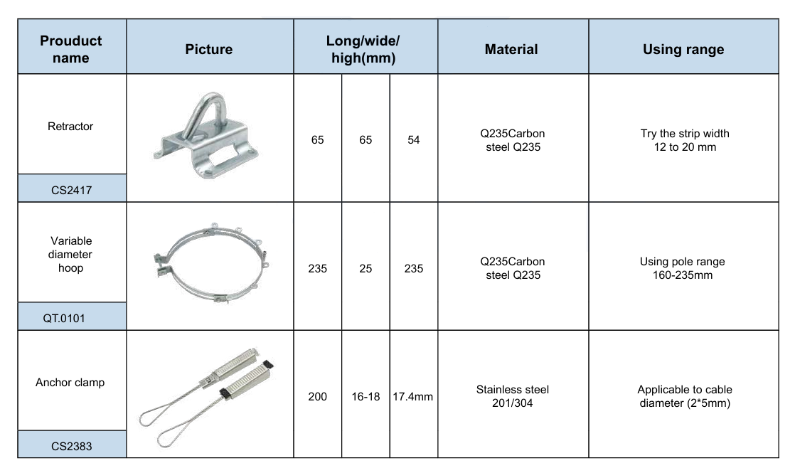 Accesorios Metálicos para Fijación y Sujeción de Cables