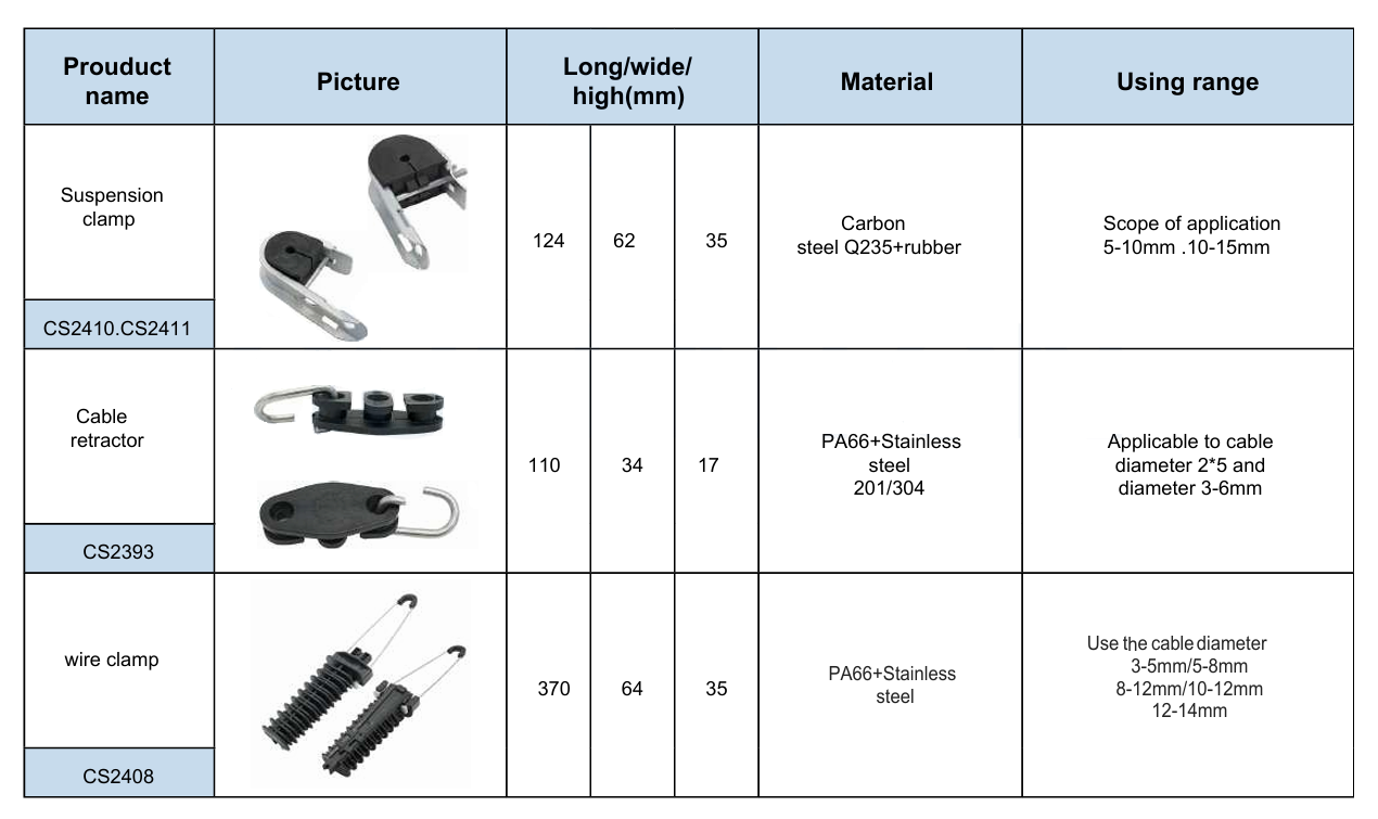 Accesorios Metálicos para Suspensión y Anclaje de Cables