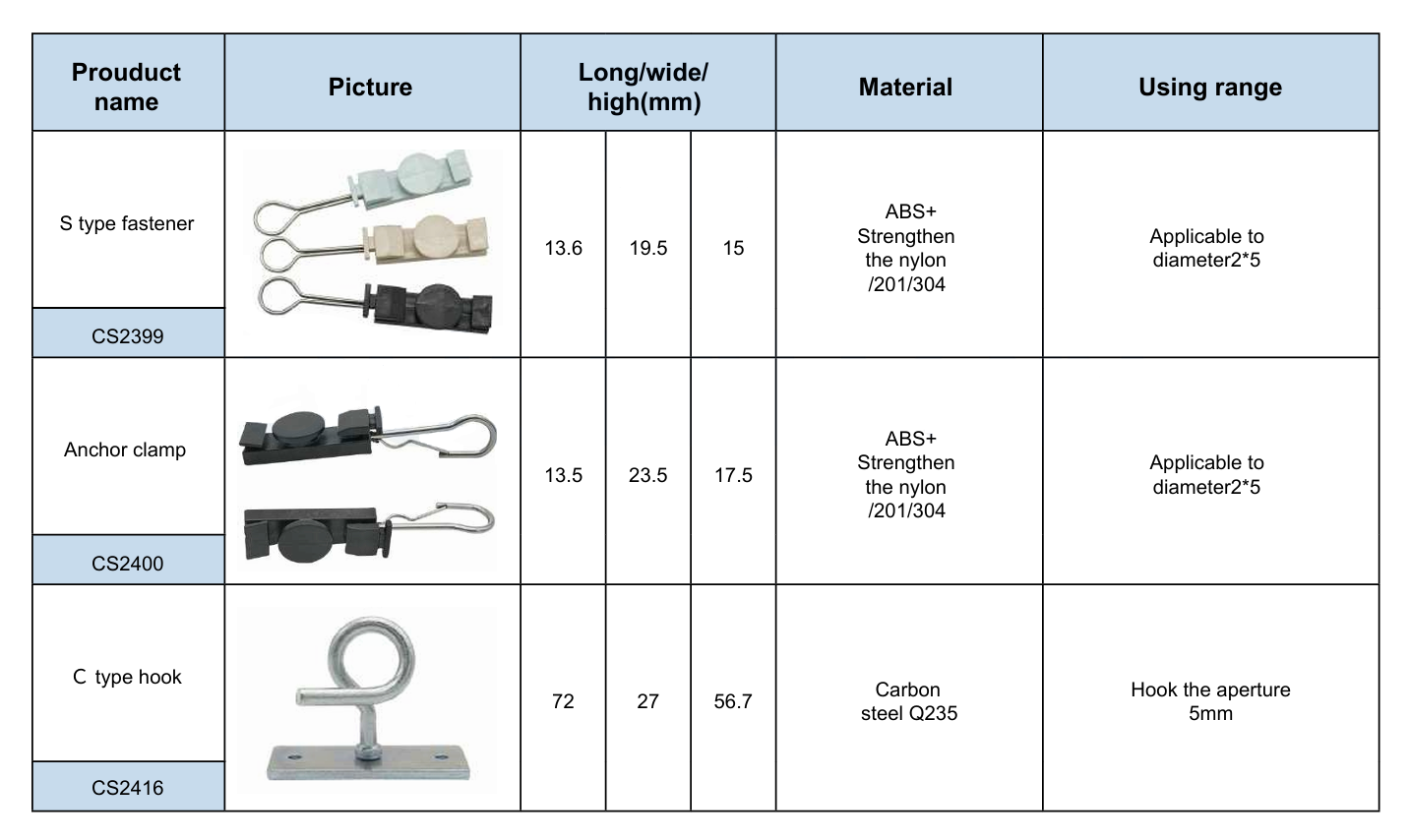 Accesorios Metálicos y Plásticos para Sujeción de Cables