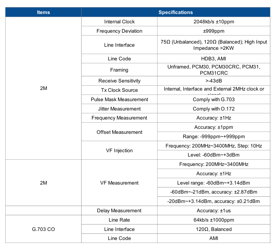Analizador de Transmisión TLP-3C 2M