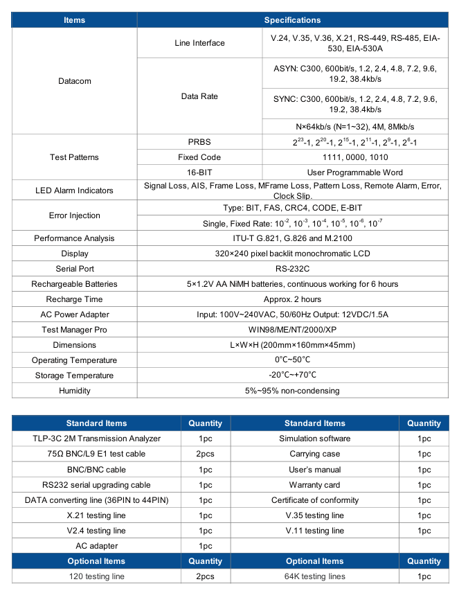 Analizador de Transmisión TLP-3C 2M