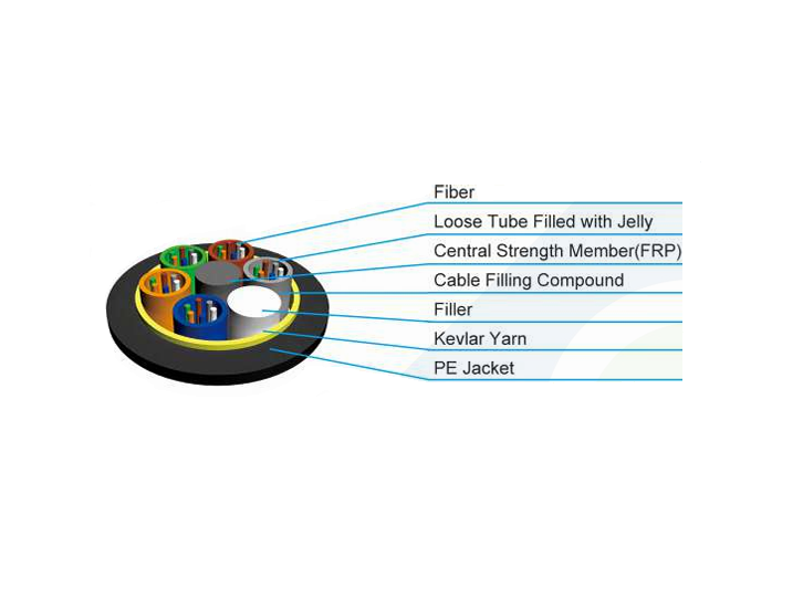 Cable de Fibra Óptica ADSS – Exterior, Alta Resistencia y Larga Duración