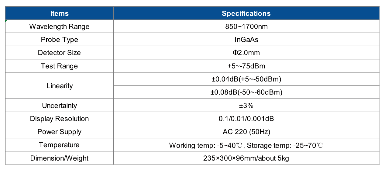FBP7001 Desktop Power Meter