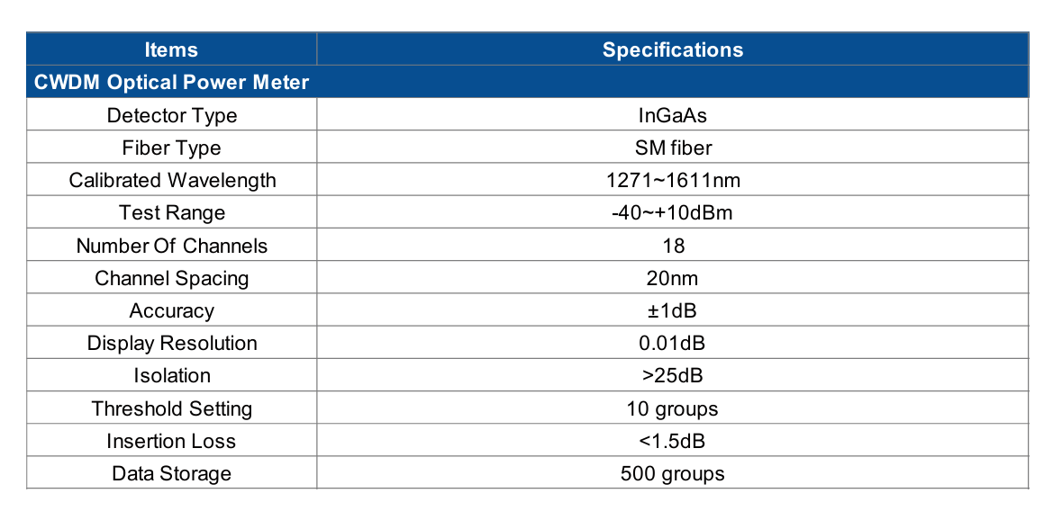 FCA-30 5G Fronthaul Analyzer