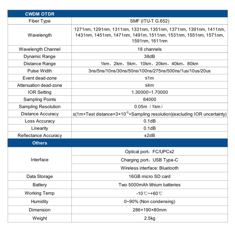 FCA-30 5G Fronthaul Analyzer