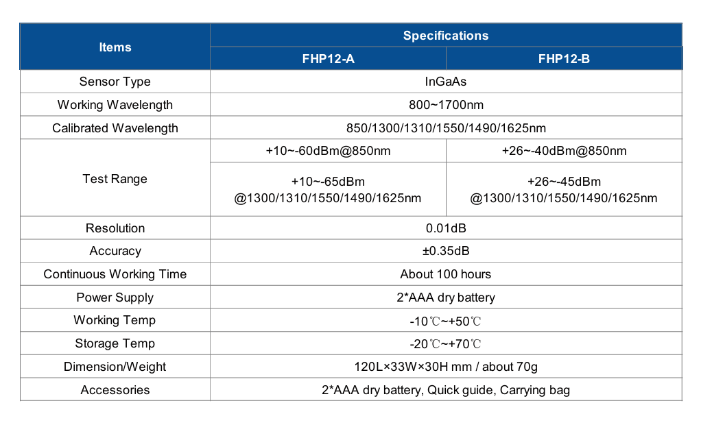 FHP12 Series Mini Power Meter