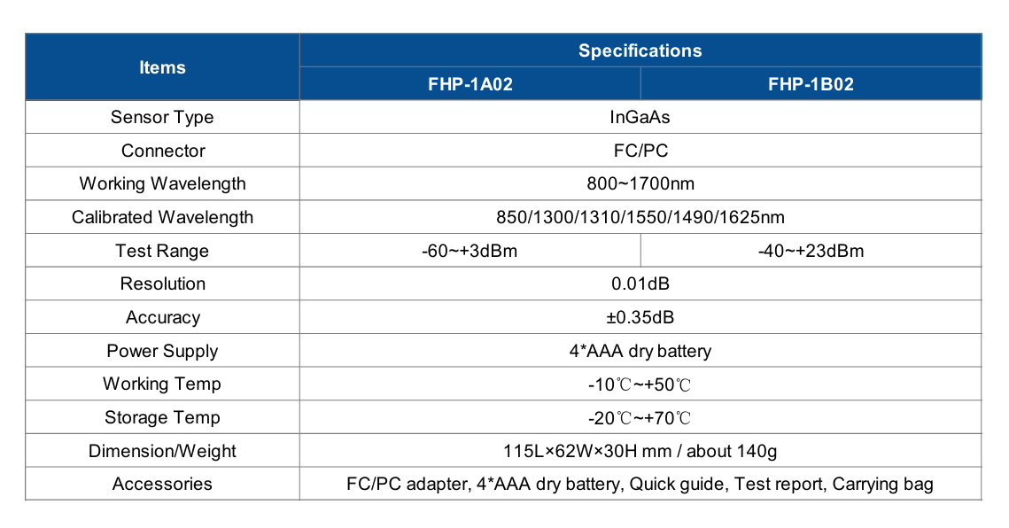 FHP1 Series Power Meter