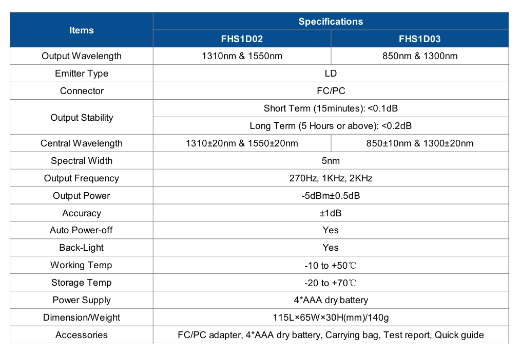 FHS1 Series Laser Source