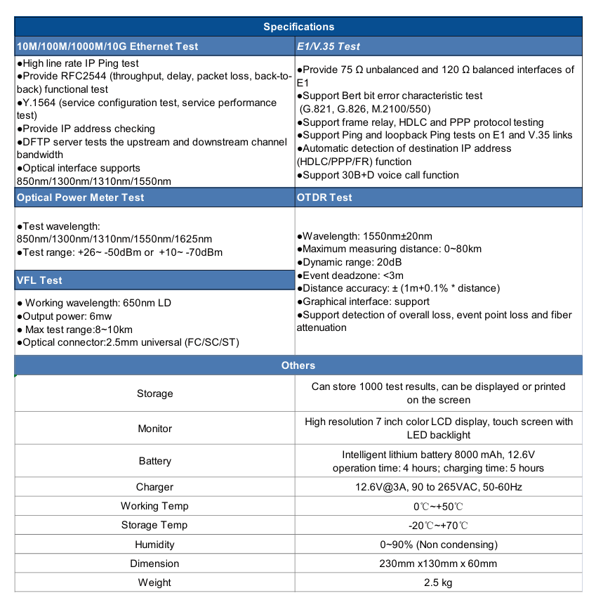 GW-1015E Probador de datos Ethernet integrado