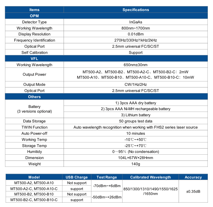 MT500 Series Power Meter