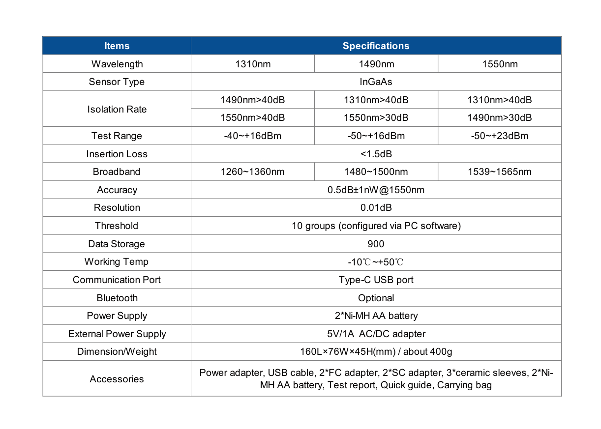Medidor de Potencia Óptica PON FHP2P01 – PON Power Meter