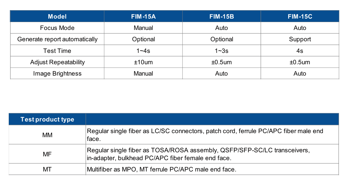Microscopio de Fibra Óptica FIM-15