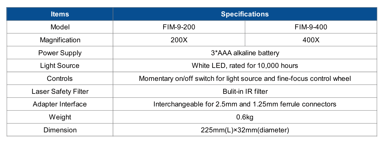 Microscopio de Fibra Óptica FIM-9
