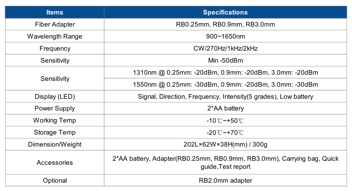OFI-3 Fiber Identifier