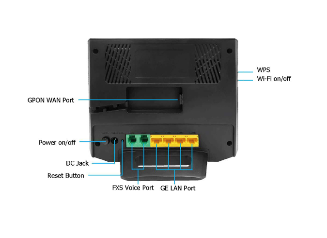 ONT Prime-622GS1N4N – GPON HGU AC1200 WiFi 5 con voz FXS y 4 puertos LAN
