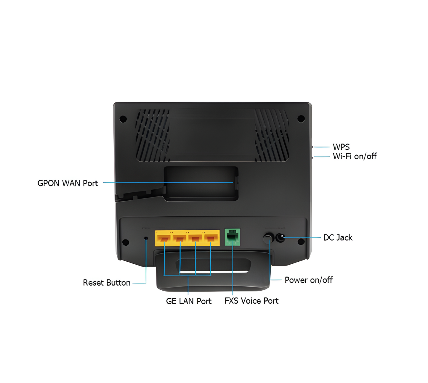 ONT Prime-922GHi RF – GPON HGU AX3000 WiFi 6 con salida RF para TV