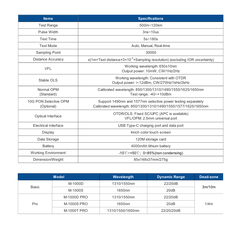 OTDR Inteligente MINI1000 – Medición Precisa y Portátil para Redes de Fibra Óptica