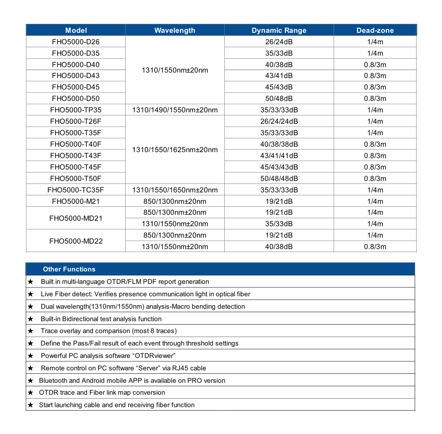 OTDR Serie FHO5000 – Potencia, Precisión y Versatilidad para Medición de Fibra Óptica