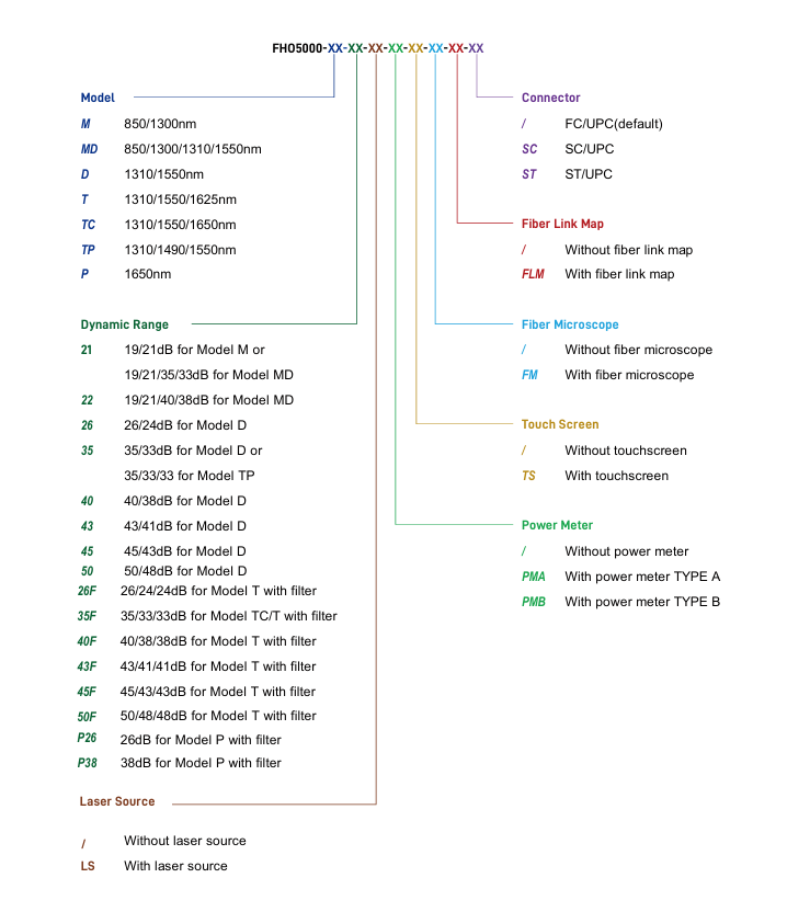OTDR Serie FHO5000 – Potencia, Precisión y Versatilidad para Medición de Fibra Óptica