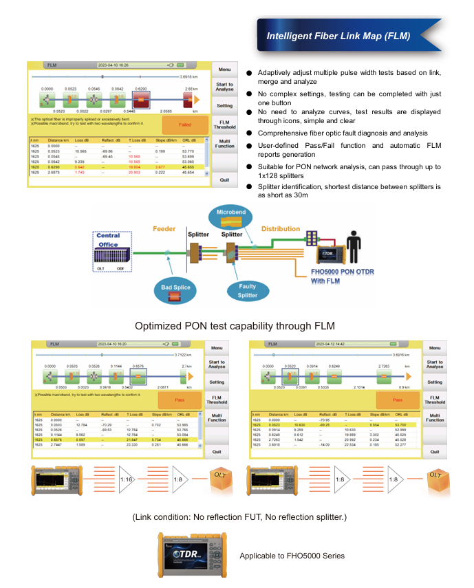 OTDR Serie FHO5000 – Potencia, Precisión y Versatilidad para Medición de Fibra Óptica