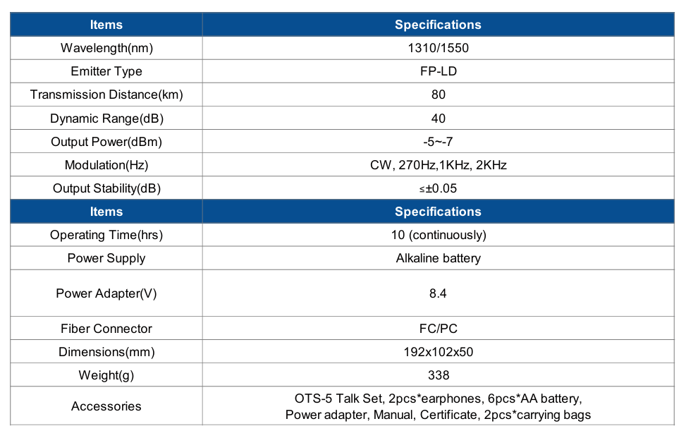 OTS-5 Optical Talk Set