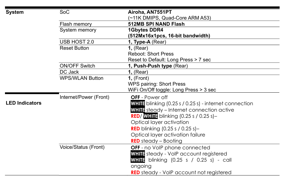 ONT Prime-PB44G – GPON HGU WiFi 7 con 2 puertos 2.5G, EasyMesh y voz FXS