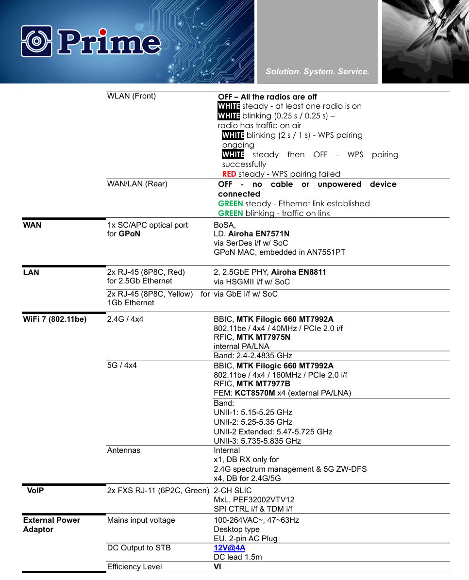 ONT Prime-PB44G – GPON HGU WiFi 7 con 2 puertos 2.5G, EasyMesh y voz FXS
