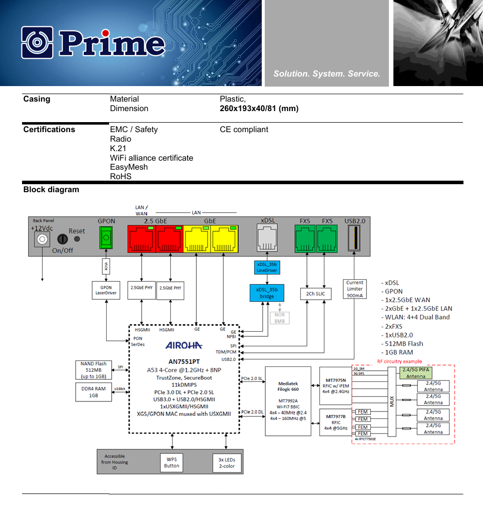 ONT Prime-PB44G – GPON HGU WiFi 7 con 2 puertos 2.5G, EasyMesh y voz FXS