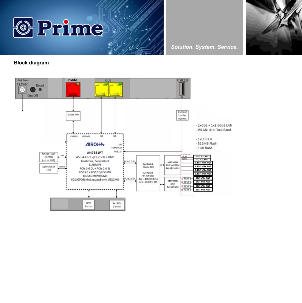 Router Prime-PB44M – WiFi 7 AX con 2.5G LAN, EasyMesh y arquitectura 4×4 tribanda