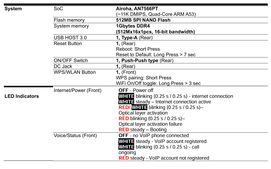 Router Prime-PB44R – WiFi 7 AX con puerto 2.5G, VoIP y arquitectura 4×4 tribanda