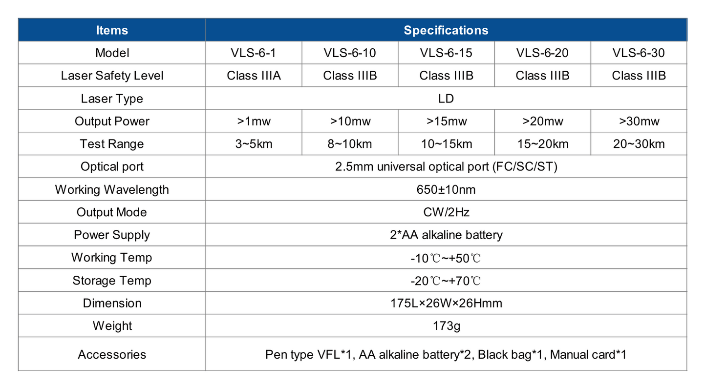 VLS-6 Series Pen Type VFL