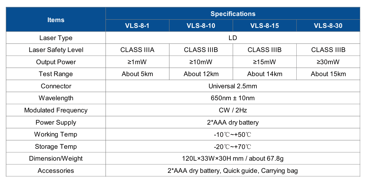 VLS-8 Series Mini VFL
