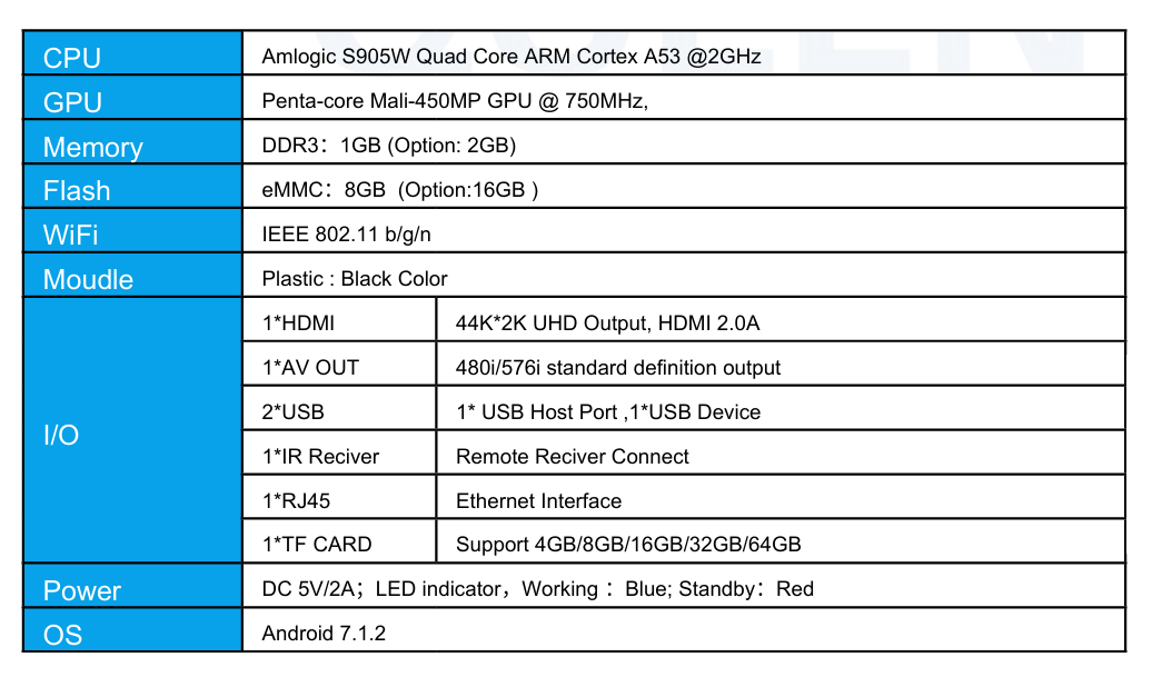 X96 Mini (S905W) – TV Box Android con Salida 4K*2K UHD