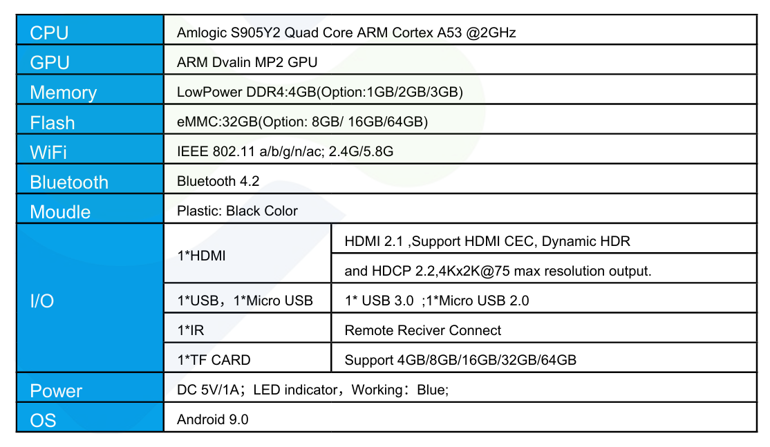 X96S – Mini PC Android con Diseño Stick y Conectividad Avanzada
