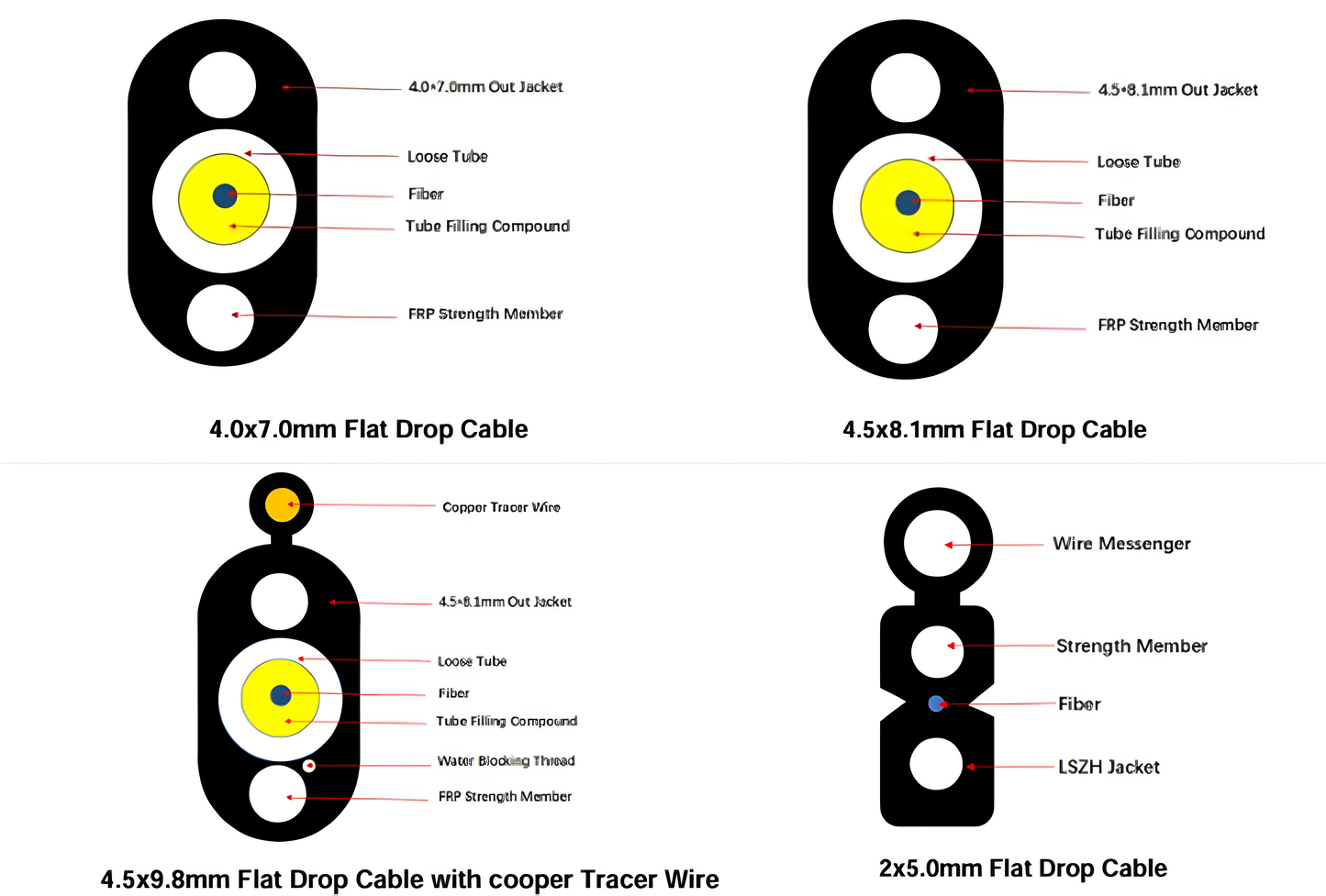 Opciones de Cable para Patch Cord OptiTap – Diseños Personalizables para Cada Entorno