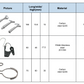 Accesorios Metálicos para Anclaje y Fijación de Cables