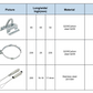 Accesorios Metálicos para Fijación y Sujeción de Cables