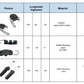 Accesorios Metálicos para Suspensión y Anclaje de Cables