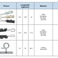 Accesorios Metálicos y Plásticos para Sujeción de Cables