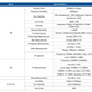 Analizador de Transmisión TLP-3C 2M
