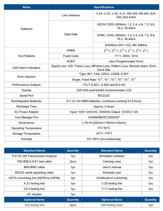Analizador de Transmisión TLP-3C 2M