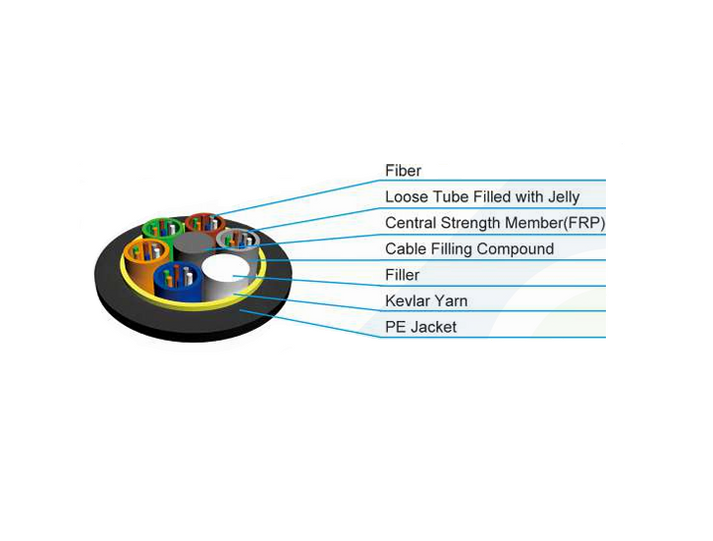 Cable de Fibra Óptica ADSS – Exterior, Alta Resistencia y Larga Duraci ...