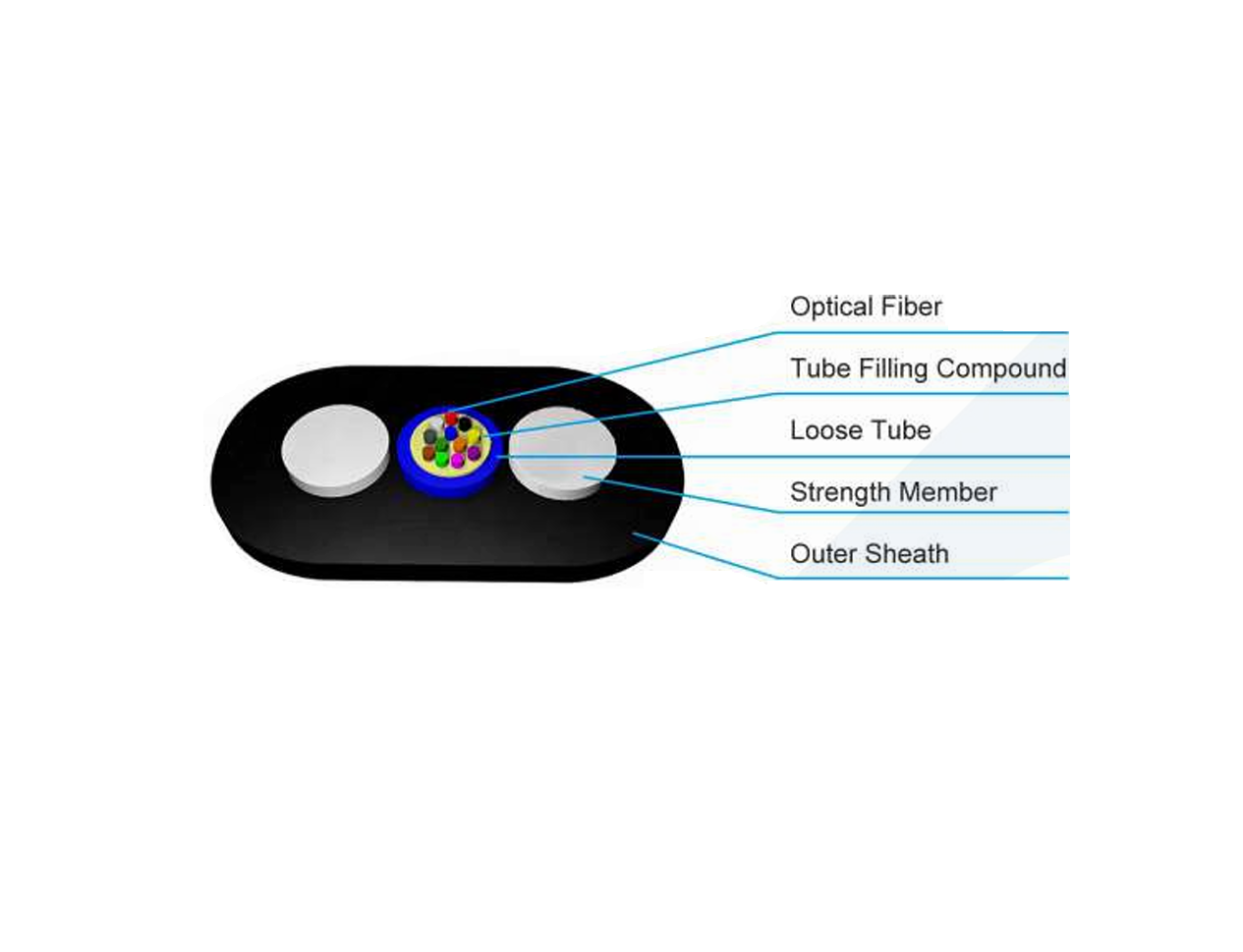 Cable de Fibra Óptica GYFXTBY – Tipo Flat Cable