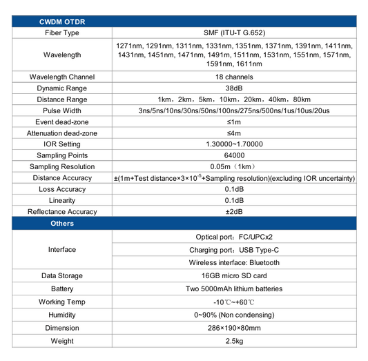 FCA-30 5G Fronthaul Analyzer