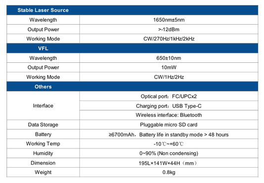 FCA-35 PON Optical Power Meterf