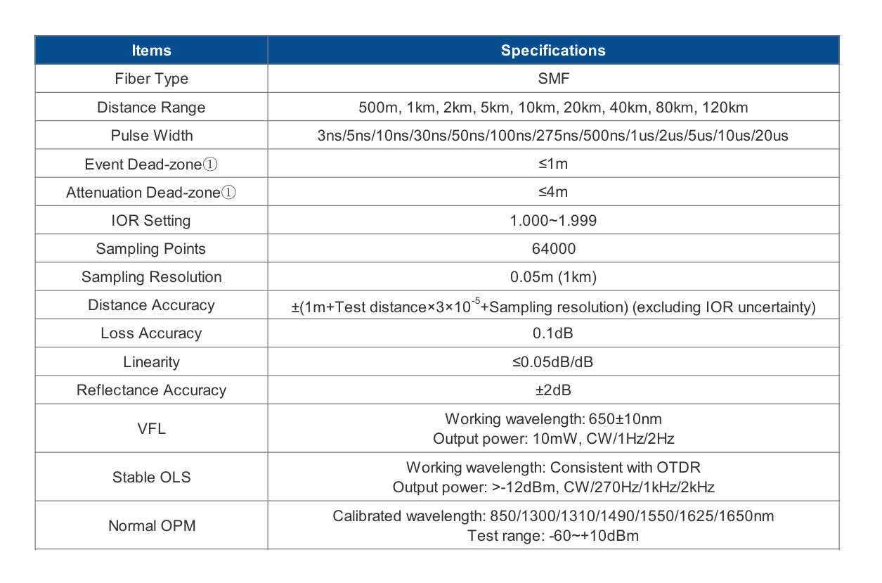 FHO1000 OTDR Portátil de Alto Rendimiento