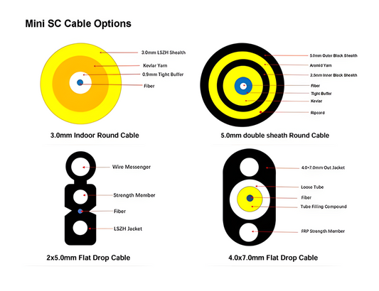 Opciones de Cableado Mini SC – Diseño Versátil para Conectividad Óptica Confiable