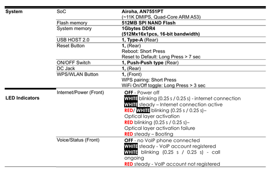 ONT Prime-PB44G – GPON HGU WiFi 7 con 2 puertos 2.5G, EasyMesh y voz FXS