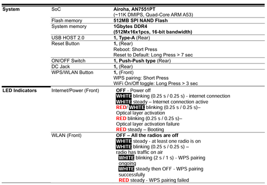 Router Prime-PB44M – WiFi 7 AX con 2.5G LAN, EasyMesh y arquitectura 4×4 tribanda