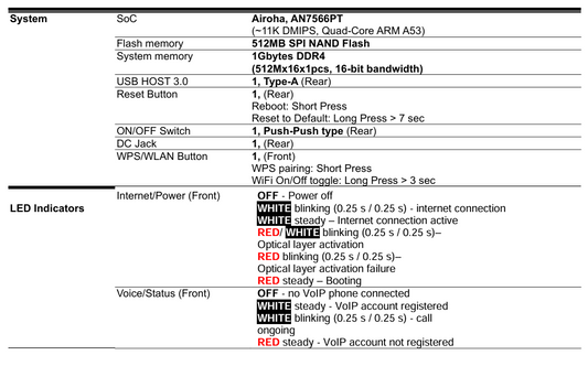 Router Prime-PB44R – WiFi 7 AX con puerto 2.5G, VoIP y arquitectura 4×4 tribanda